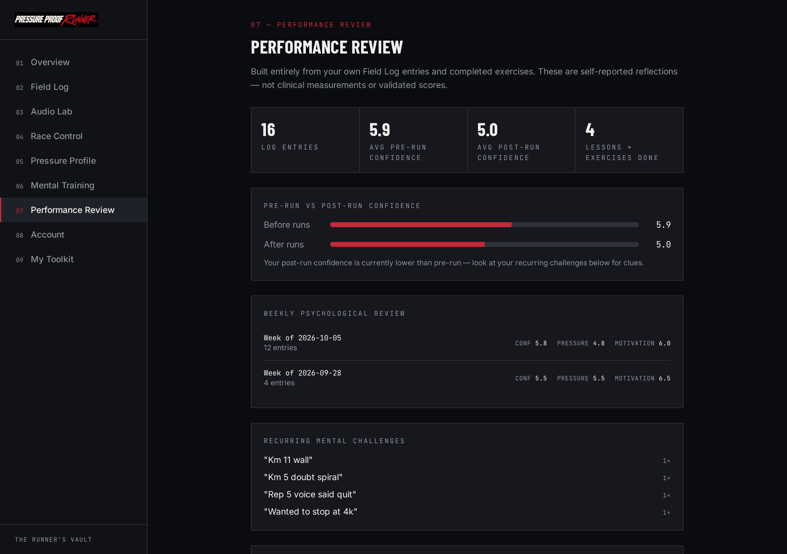 The Performance Review: confidence trends and recurring challenges plotted over time